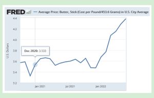Inflation Is “Running Hot”—Should You Increase Your Rates?