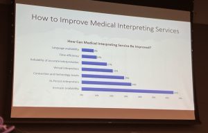 Slide of bar chart of ways medical interpreter services can be improved
