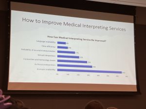 Slide of bar chart of ways medical interpreter services can be improved